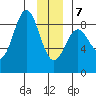 Point Riou tide chart for Tuesday, January 7, 2025