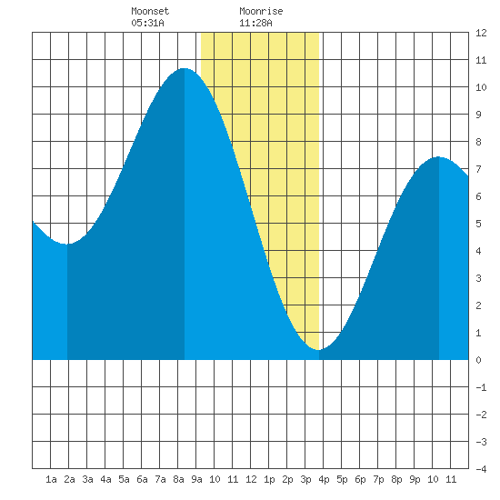 Point Riou tide chart for Thursday, January 9, 2025