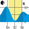Point Riou tide chart for Thursday, March 6, 2025