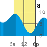 Point Riou tide chart for Saturday, March 8, 2025