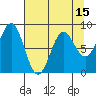 Point Riou tide chart for Tuesday, April 15, 2025