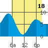 Point Riou tide chart for Friday, April 18, 2025