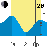 Point Riou tide chart for Sunday, April 20, 2025