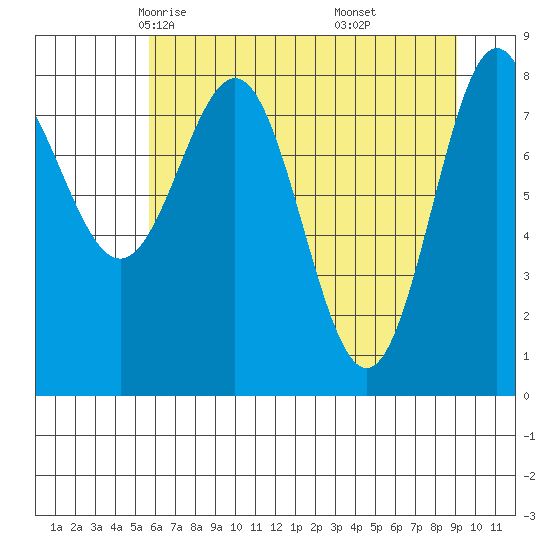 Point Riou tide chart for Wednesday, April 23, 2025
