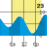 Point Riou tide chart for Wednesday, April 23, 2025