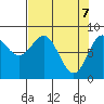 Point Riou tide chart for Monday, April 7, 2025