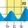 Point Riou tide chart for Thursday, May 22, 2025