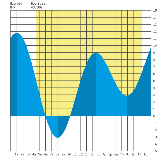 Point Riou tide chart for Tuesday, May 27, 2025