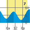 Point Riou tide chart for Wednesday, May 7, 2025
