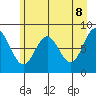 Point Riou tide chart for Thursday, May 8, 2025