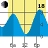Point Riou tide chart for Wednesday, June 18, 2025