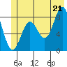 Point Riou tide chart for Saturday, June 21, 2025