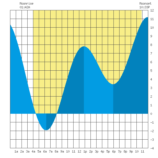 Point Riou tide chart for Monday, June 23, 2025