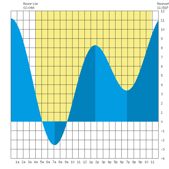 Point Riou tide chart for Tuesday, June 24, 2025