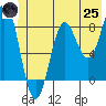 Point Riou tide chart for Wednesday, June 25, 2025