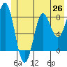 Point Riou tide chart for Thursday, June 26, 2025