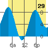 Point Riou tide chart for Sunday, June 29, 2025