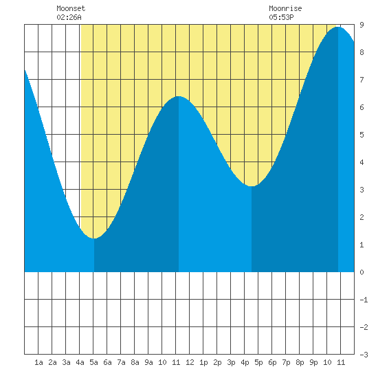 Point Riou tide chart for Friday, June 6, 2025