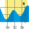 Point Riou tide chart for Friday, June 6, 2025