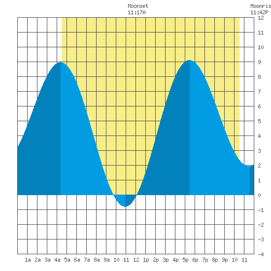 Point Riou tide chart for Tuesday, July 15, 2025