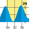 Point Riou tide chart for Tuesday, July 29, 2025