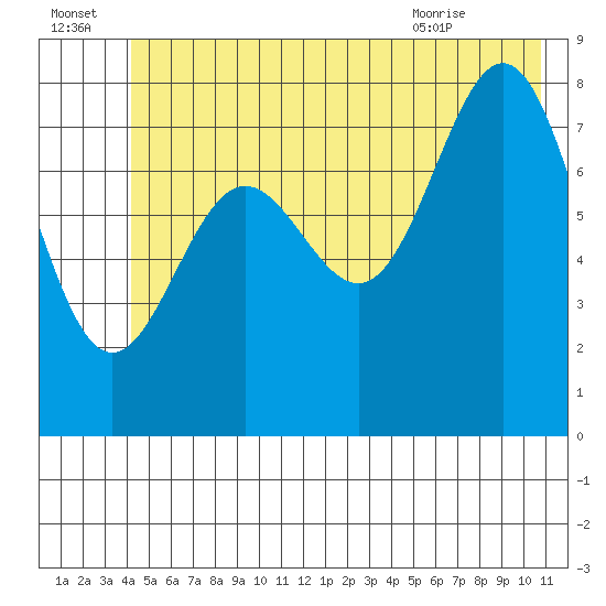 Point Riou tide chart for Friday, July 4, 2025