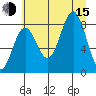 Point Riou tide chart for Friday, August 15, 2025