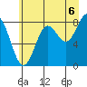 Point Riou tide chart for Wednesday, August 6, 2025