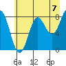 Point Riou tide chart for Thursday, August 7, 2025