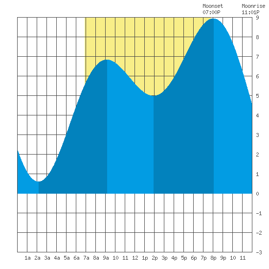 Point Riou tide chart for Monday, September 15, 2025
