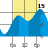 Point Riou tide chart for Monday, September 15, 2025