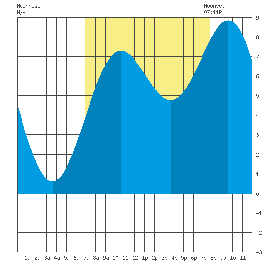 Point Riou tide chart for Tuesday, September 16, 2025