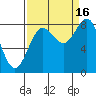 Point Riou tide chart for Tuesday, September 16, 2025