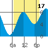 Point Riou tide chart for Wednesday, September 17, 2025