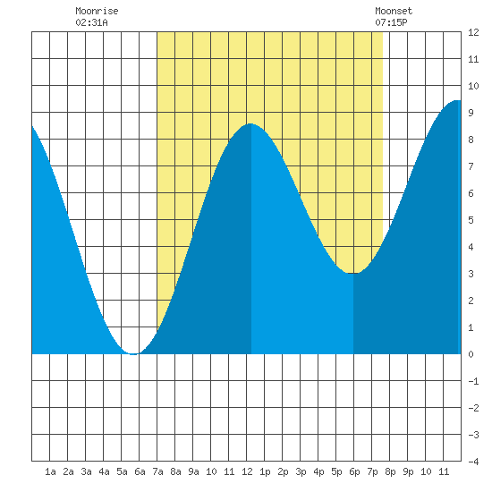 Point Riou tide chart for Thursday, September 18, 2025