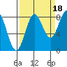 Point Riou tide chart for Thursday, September 18, 2025