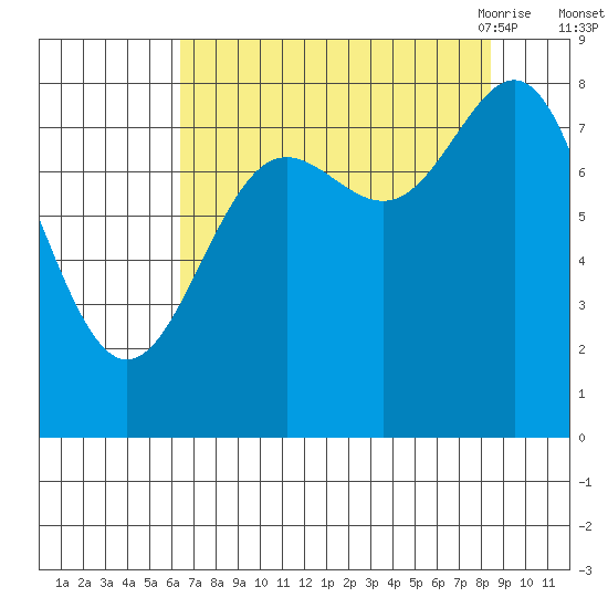 Point Riou tide chart for Tuesday, September 2, 2025