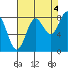 Point Riou tide chart for Thursday, September 4, 2025