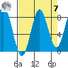 Point Riou tide chart for Sunday, September 7, 2025