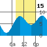 Point Riou tide chart for Wednesday, October 15, 2025
