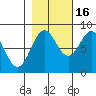 Point Riou tide chart for Thursday, October 16, 2025
