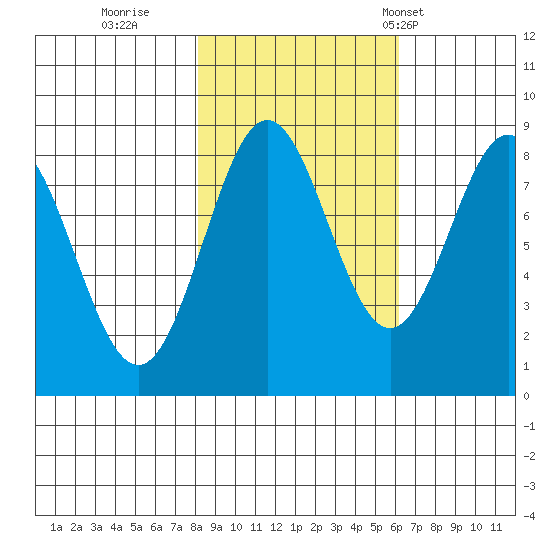 Point Riou tide chart for Friday, October 17, 2025