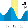 Point Riou tide chart for Monday, December 15, 2025