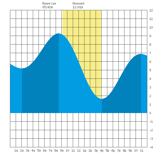 Point Riou tide chart for Tuesday, January 13, 2026