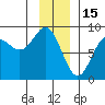 Point Riou tide chart for Thursday, January 15, 2026