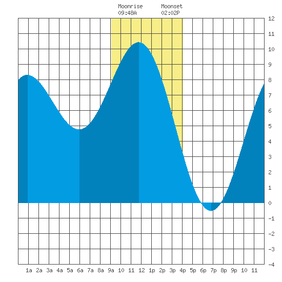 Point Riou tide chart for Saturday, January 17, 2026