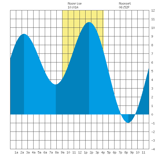 Point Riou tide chart for Tuesday, January 20, 2026