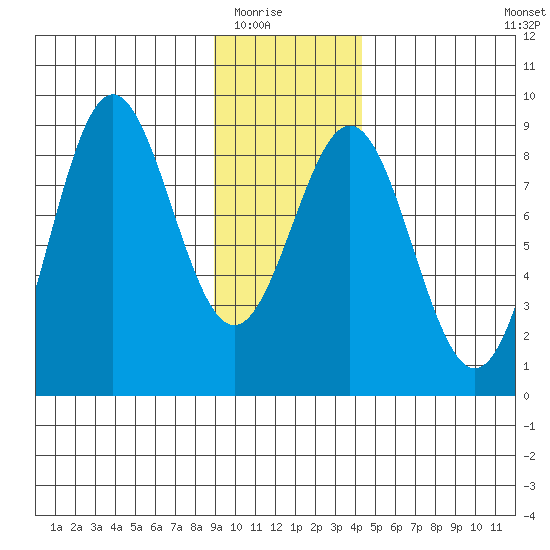 Point Riou tide chart for Friday, January 23, 2026