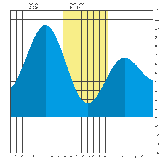 Point Riou tide chart for Monday, January 26, 2026