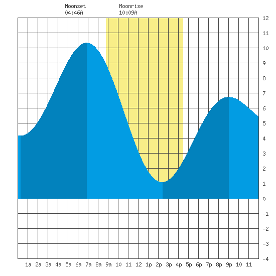 Point Riou tide chart for Tuesday, January 27, 2026